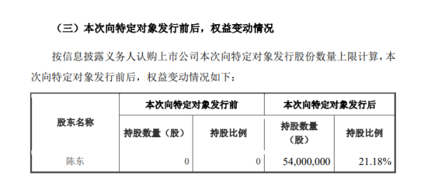 倍悦网配资 贝肯能源拟向陈东发行5400万新股 成为新实控人