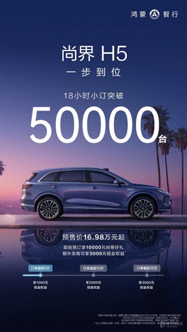 爱配投资 爆单了！尚界H5预售18小时小订突破50000台 预售仅16.98万起