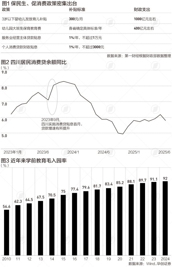 佳荣网配 保民生、促消费，财政政策持续加码|财税益侃